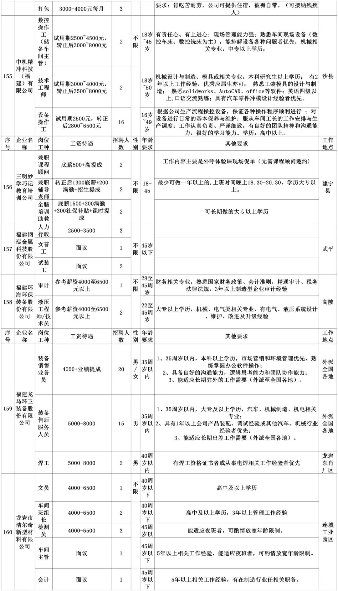 安陆同城招聘找工作,劳务招聘最新信息