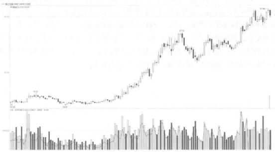 8种k线绝佳买入时机,k线买卖的判断方法和技巧