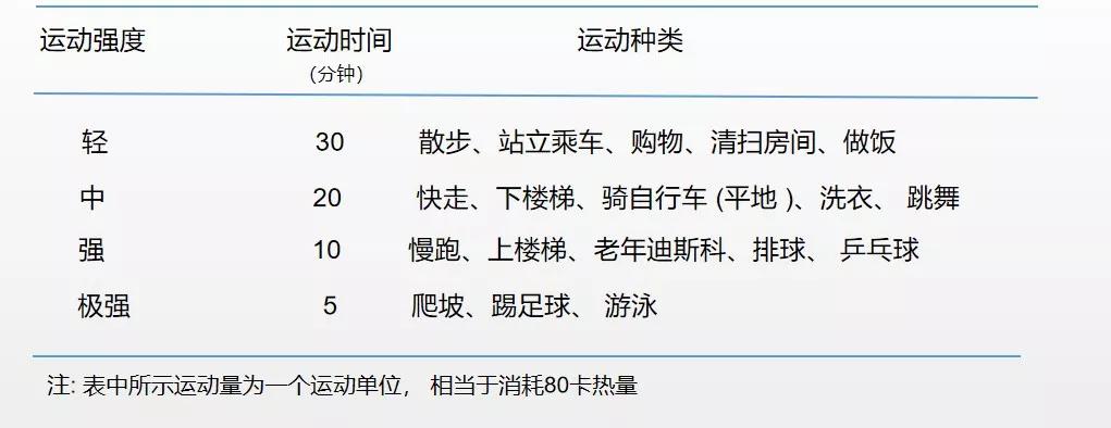 现在治疗糖尿病有妙招吗,糖尿病用什么偏方20天断根