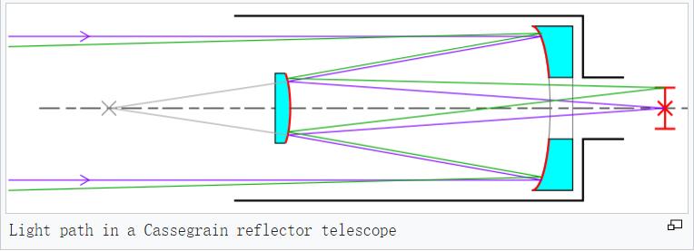 望远镜是怎么做成的,望远镜是如何做的