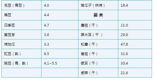 疫情期间常见肛肠疾病处理专家建议