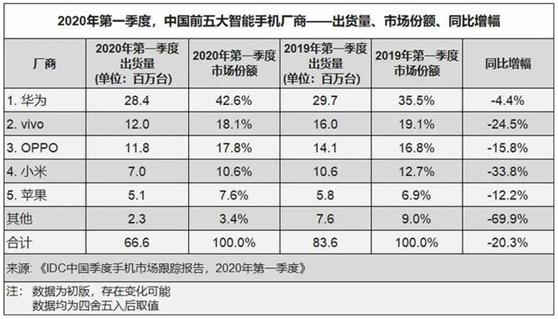 5g换机潮,5g换机潮2020年