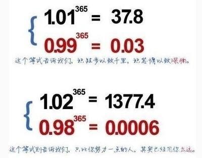 厚积薄发和复利,厉害是攒出来的书籍