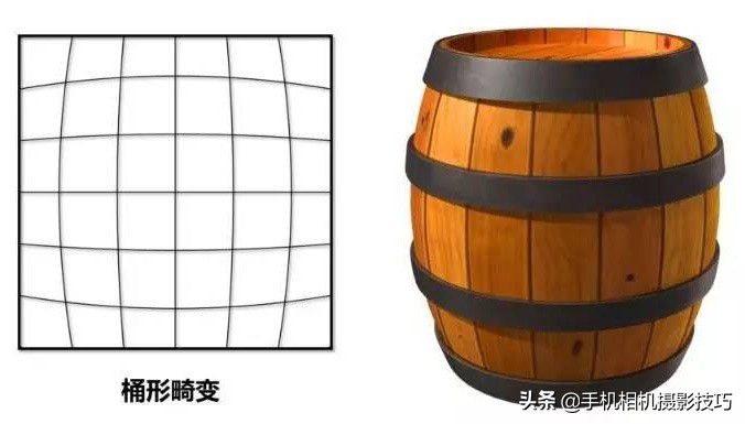 手机外挂长焦镜头真的有效果吗,手机里面的长焦镜头会伸缩吗