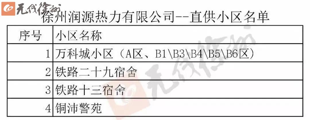 徐州供暖小区最新消息,徐州今冬供暖价格和供暖时间出炉