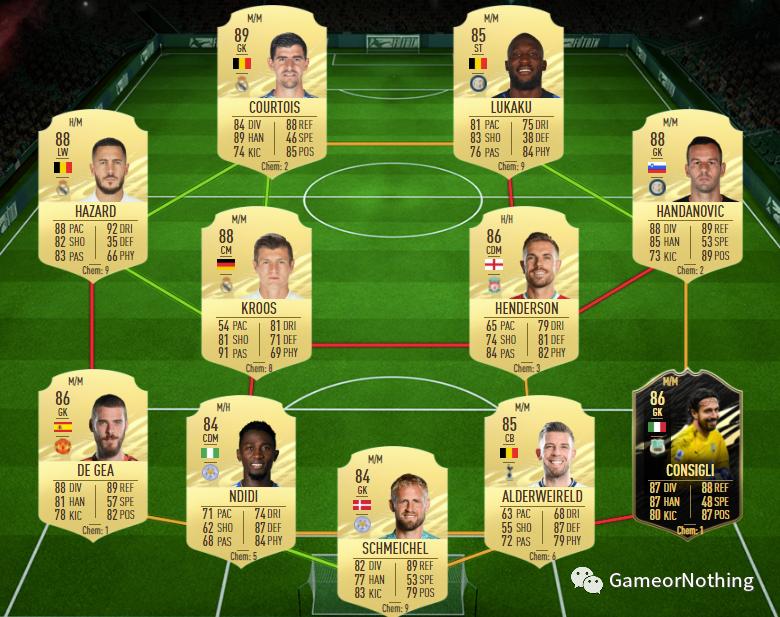 FIFA21西甲TOTS赛季最佳阵容，最新大决战SBC，闪回马塞洛SBC作业