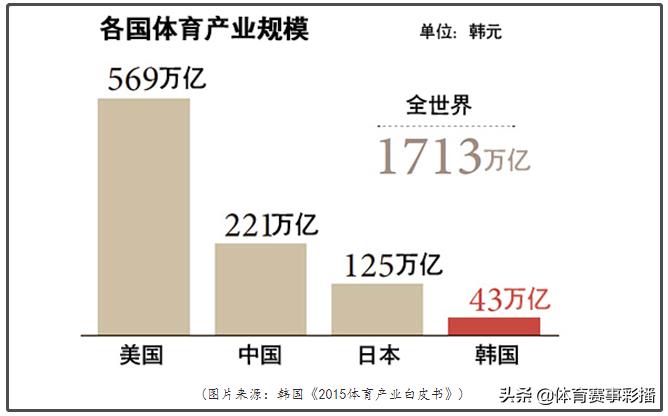 韩国青训对比,日本青训对比韩国青训