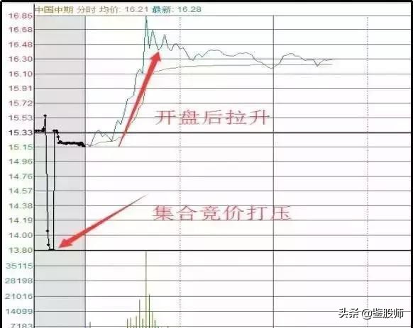 如何有效看盘做总结,如何看盘的基本知识