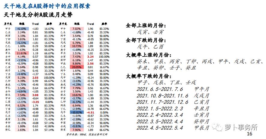 用国盛证券理论分析2023股市,国盛证券天干地支应用初探