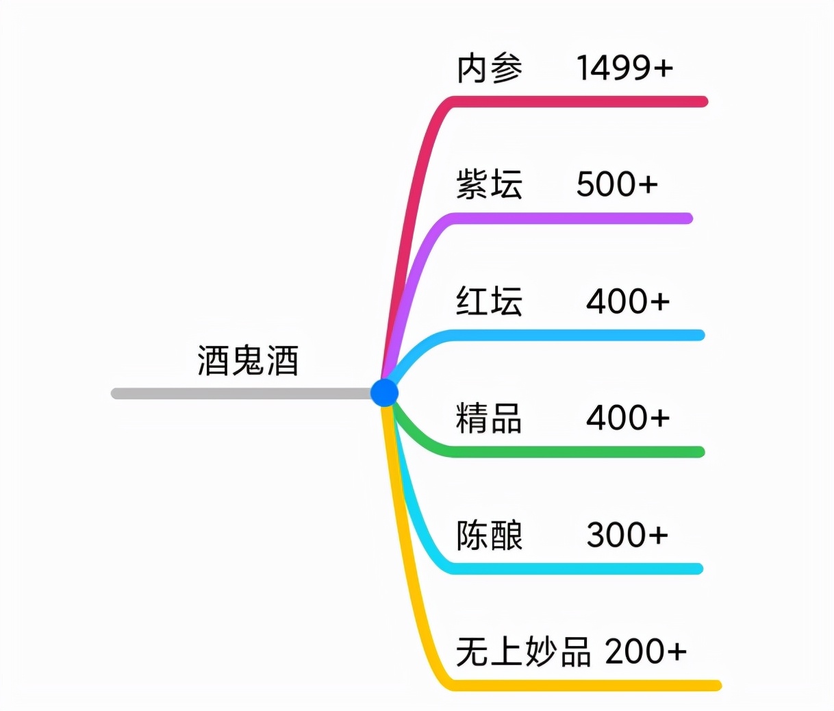 双十一白酒品牌方案,双十一必买的十款酒