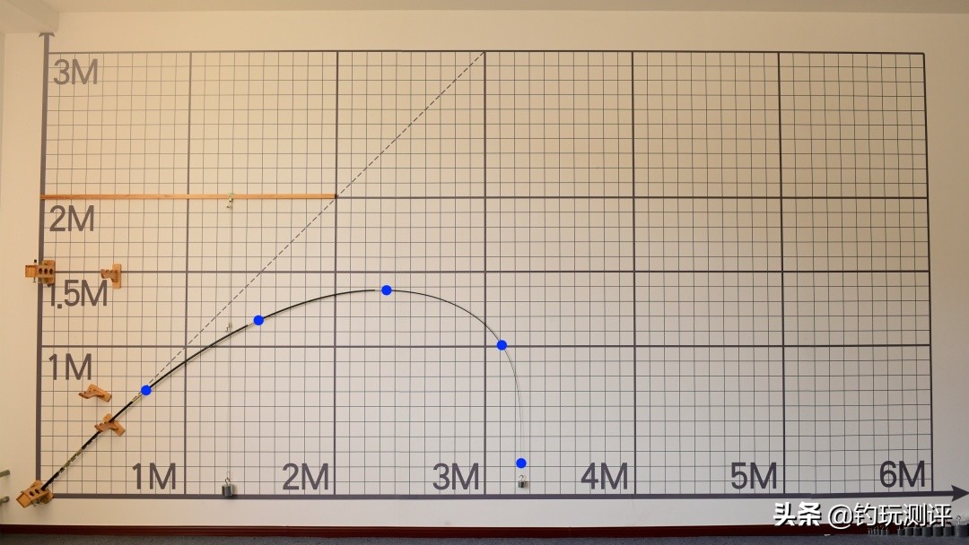 伯牙绝钓竿测评,老曹的伯牙绝鱼竿到底怎么样
