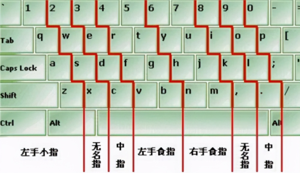 曾经风靡中国的五笔输入法,为什么曾经风靡一时的五笔输入法