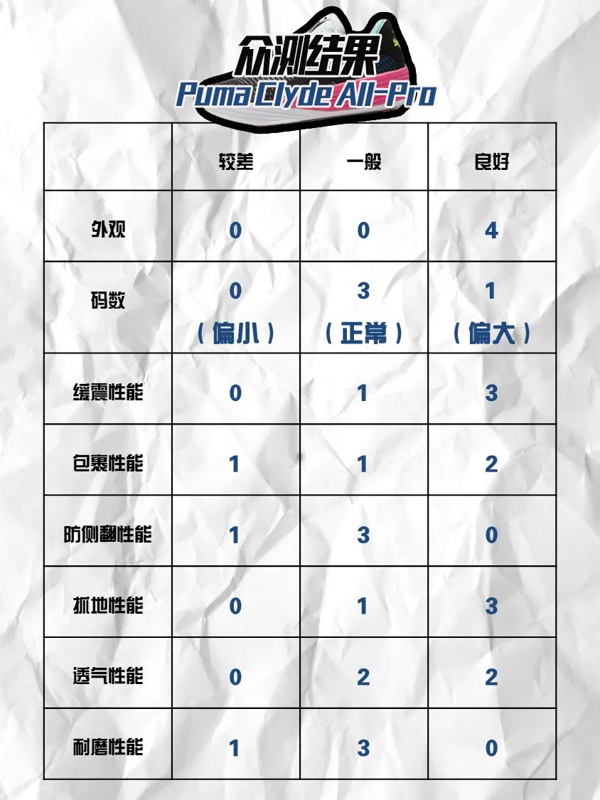 被nba禁用的篮球鞋实战测评,被nba比赛禁用的球鞋
