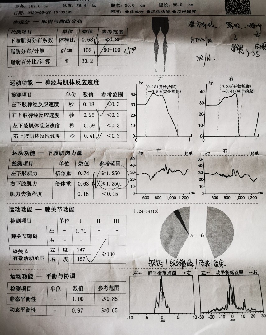 产后腹直肌分离皮下脂肪厚怎么减,产后复查医院没有查腹直肌分离