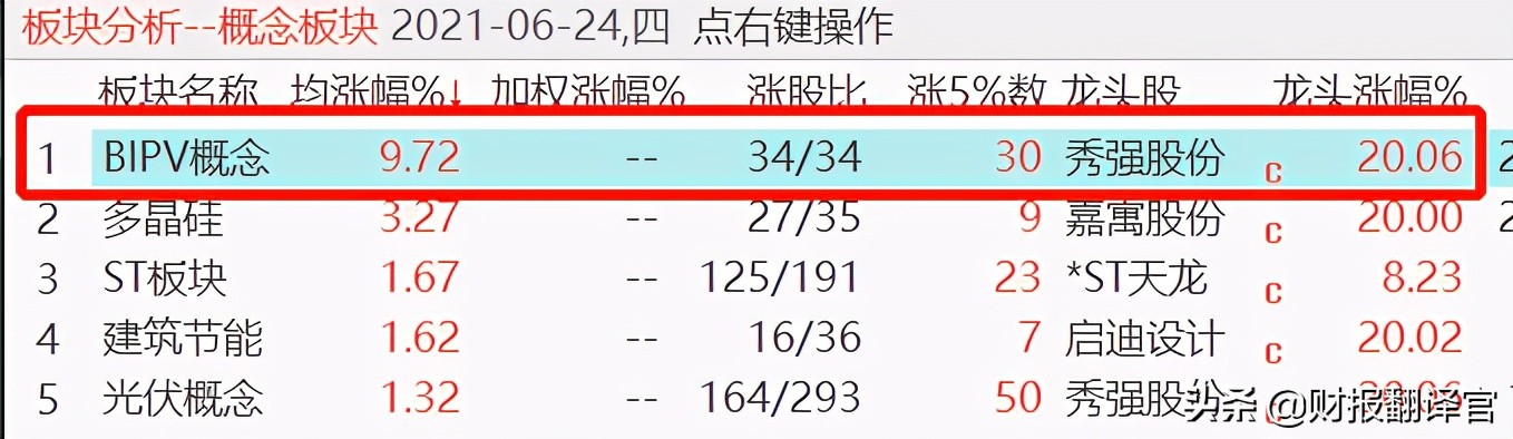 bipv分布式光伏龙头,bipv光伏建筑一体化龙头股
