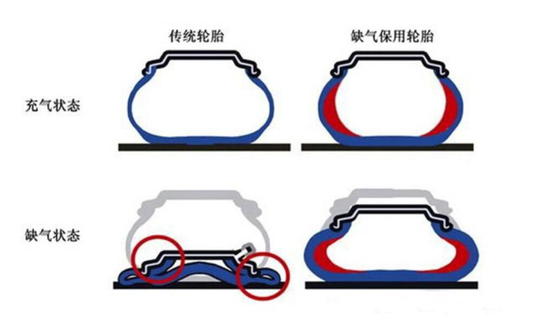 到底是防爆胎好还是普通的好,防爆胎需要注意哪些事项