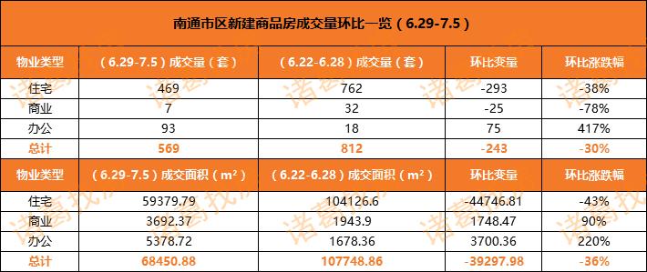 诸葛楼市最新消息,诸葛找房成交周报