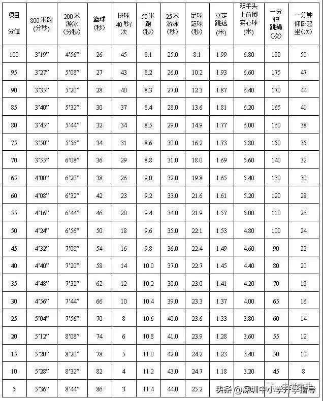 中考足球新政策,足球列入中考考核是必考吗