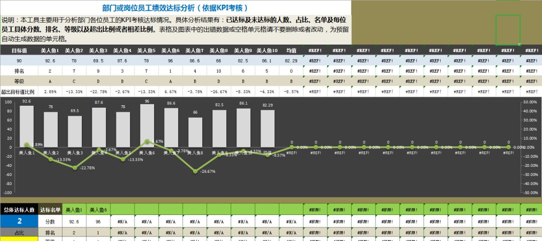 绩效考核通用excel模板,excel绩效考核成绩汇总等级函数