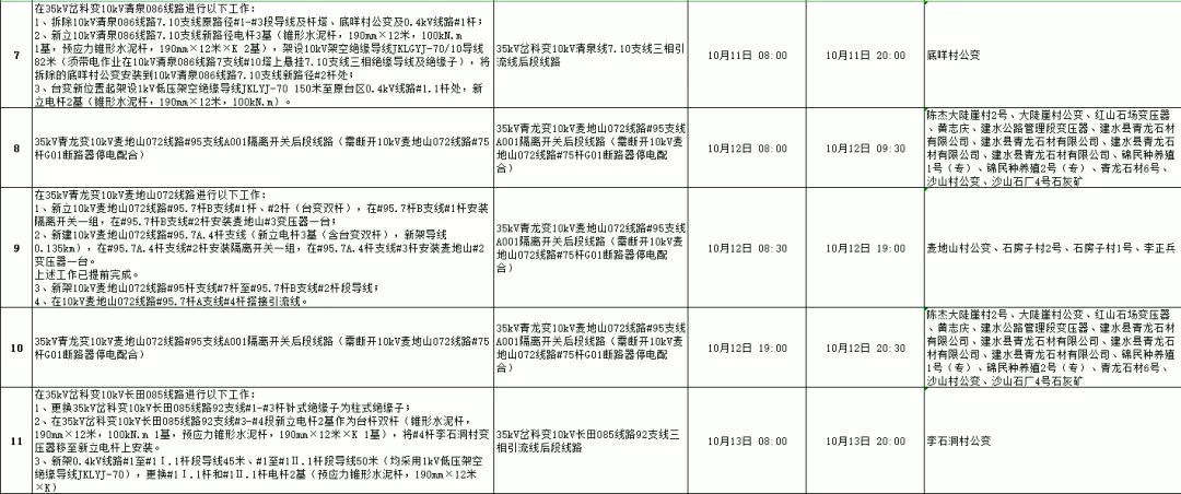 全州咸水停电通知,全州东山停电通知最新