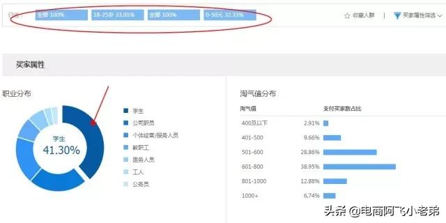 淘宝主图详情页怎么优化,淘宝主图优化技巧要点是什么