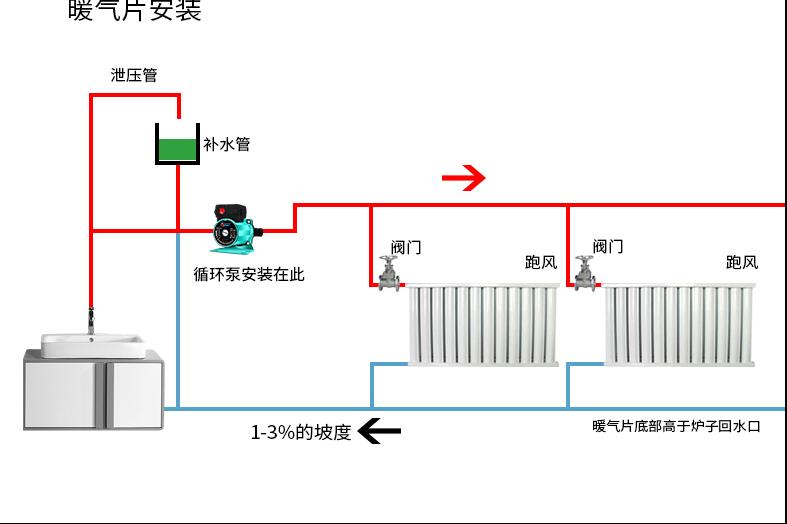 壁挂炉在取暖时循环泵一直工作吗,地暖循环泵需要一直开着吗