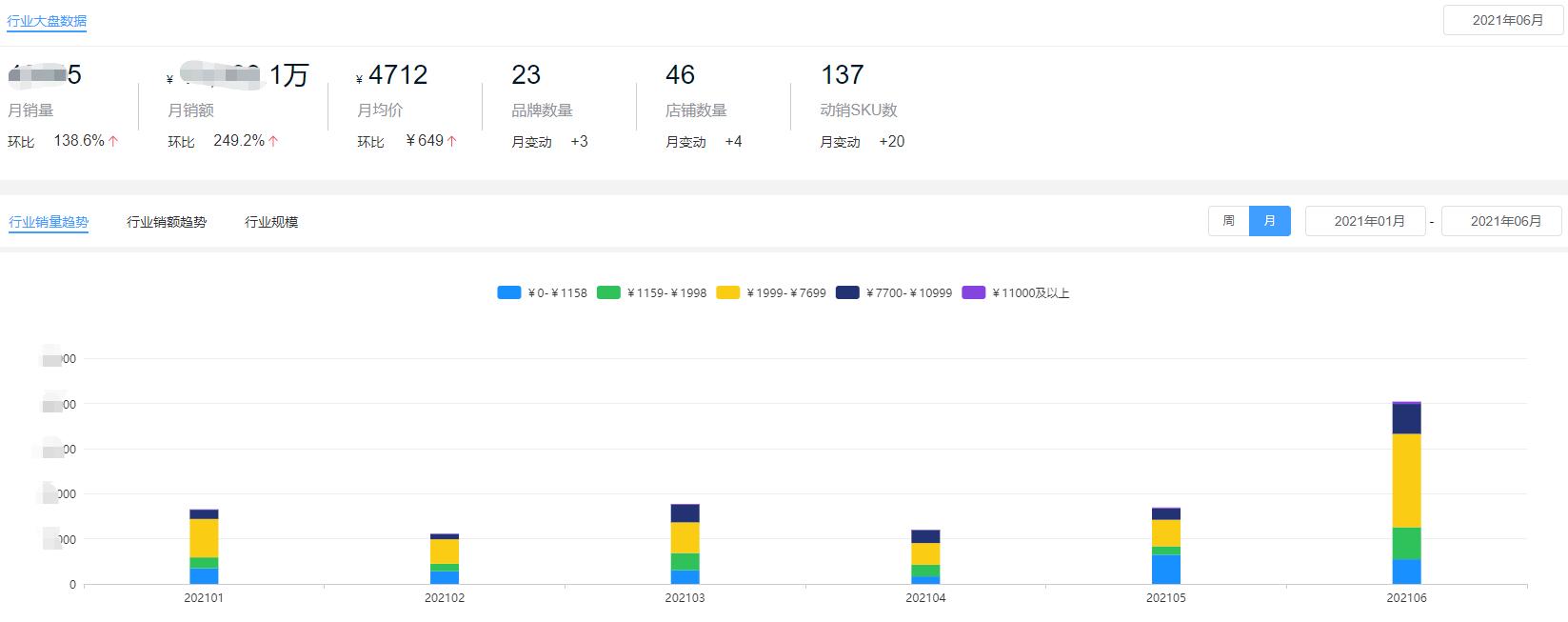 烘干机京东销量,西门子洗衣机和烘干机京东