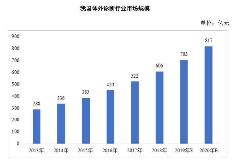 奥泰生物深度分析,奥泰生物家庭检测