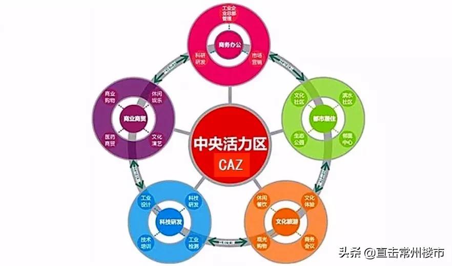 常州华润国际万象城,常州华润万象城商业现状