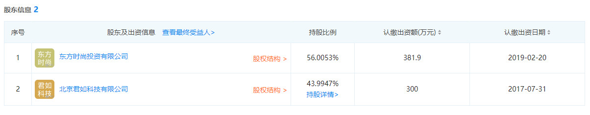 东方时尚驾校有套路吗,东方时尚驾校黑幕