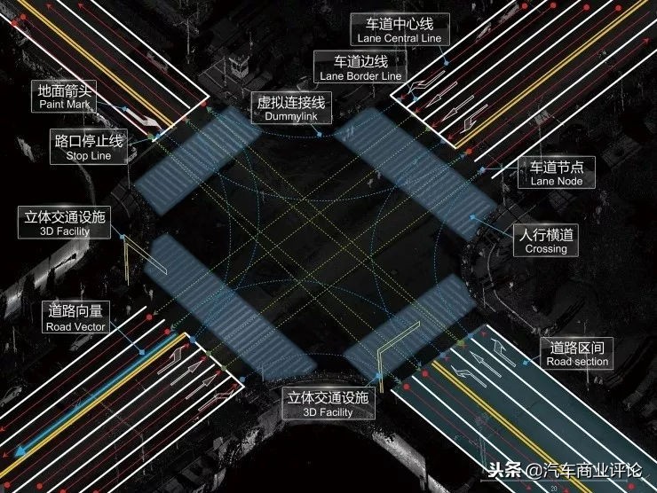 众包地图用哪个精准,众包数据构建高精度地图