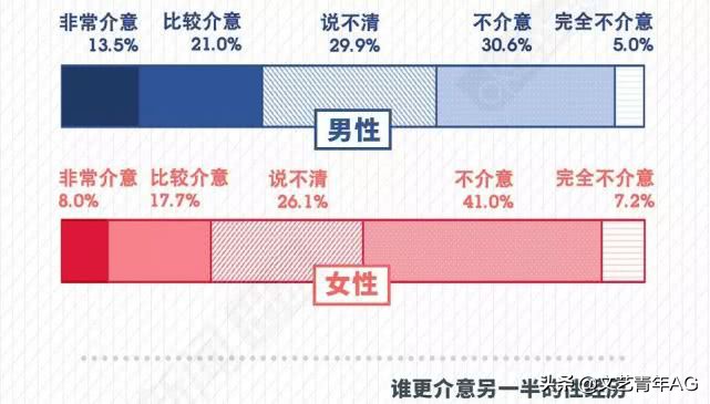 行为主义的当下发展,行为主义现状