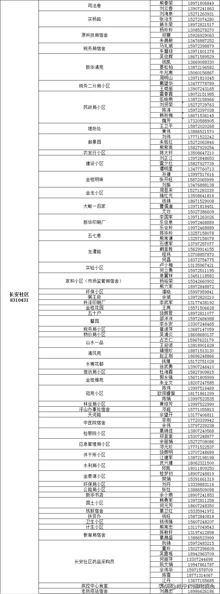 如何请代购员购买物资，这份指南请收好！（附城区1890名代购员联系方式）