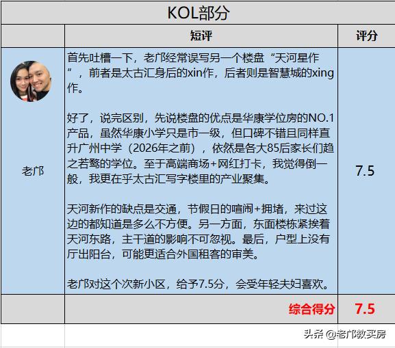 天河区天河城附近的新楼盘,天河北哪个楼盘最值得买房