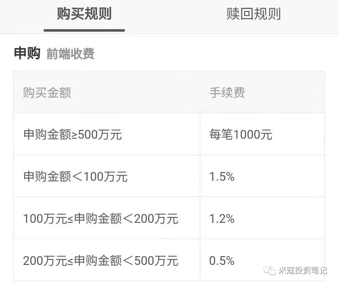 去哪里买基金更好,买基金的资金去哪里