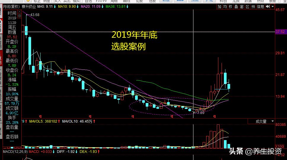 散户为啥一买就跌心理分析,散户做股票的几大误区分析
