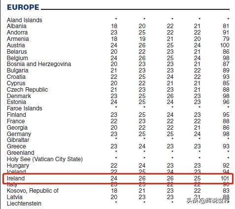 托福分数对应水平,托福分数水平对照表