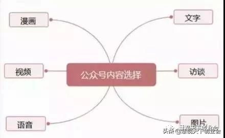 慧视天下创业会:微信公众号运营推广详解