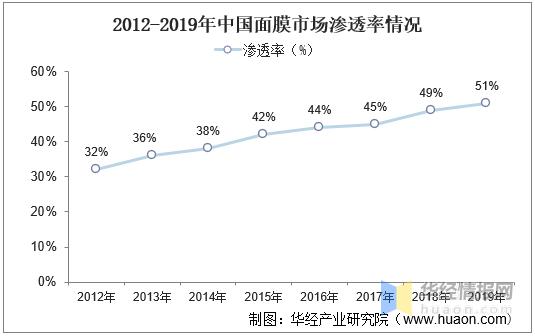 中国面膜国外市场销量,一叶子和韩后面膜哪个好用