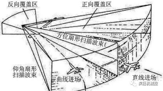 飞机降落如何对准跑道中线,飞机降落时如何精准对准中线