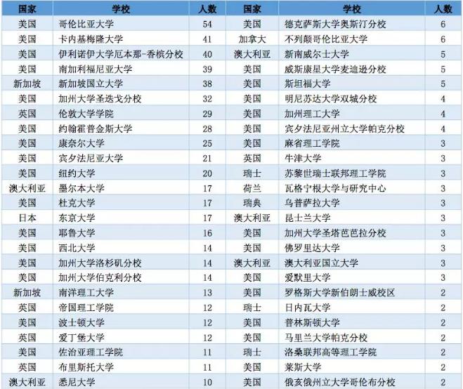 选调生前景和待遇,选调生年薪20万