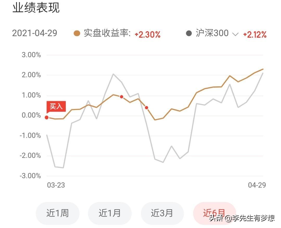 想投资基金有什么推荐,想投资基金应该注意什么