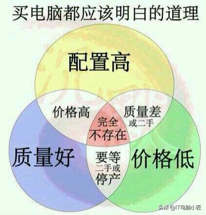 电脑为什么不能配高u低显,电脑是高u低显好还是低u高显好