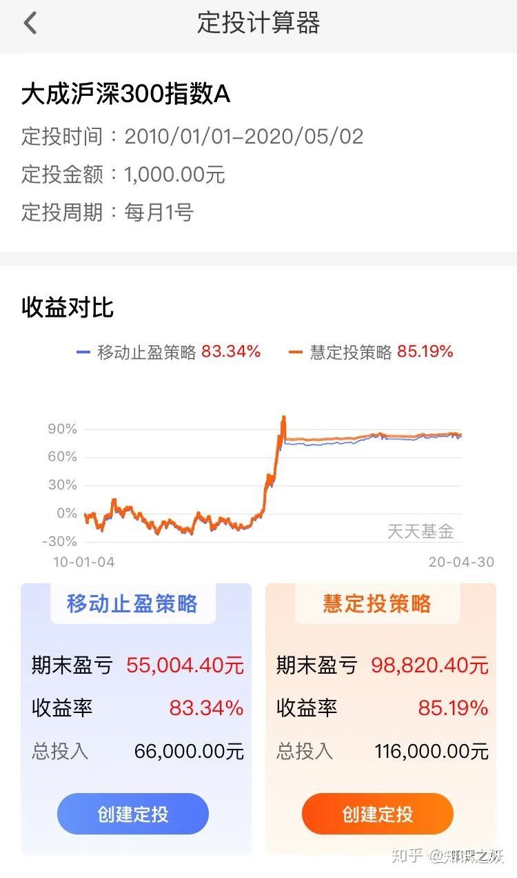 天天基金和支付宝智能定投,天天基金慧定投和支付宝定投
