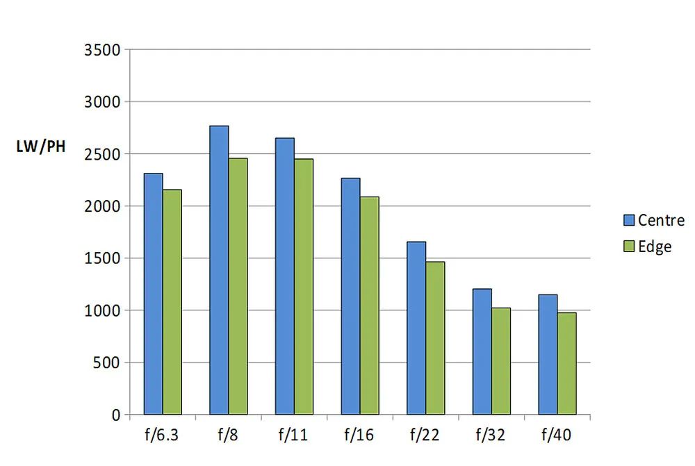 尼康zdx16-50镜头适合拍什么,尼康zdx16-50