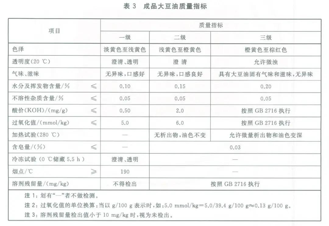 婴儿冷榨油和压榨油区别,生榨油好还是熟榨油好