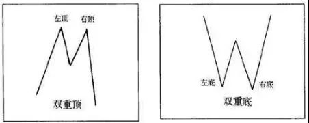 期货新的技术理论,期货市场新技术分析