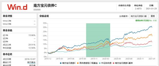 南方宝元债券2021详细解析,南方宝元债券是什么板块