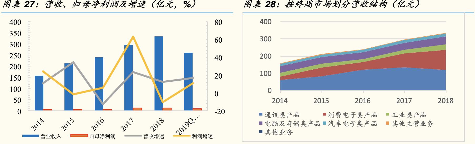 sip环旭电子,sip封装行业市场需求