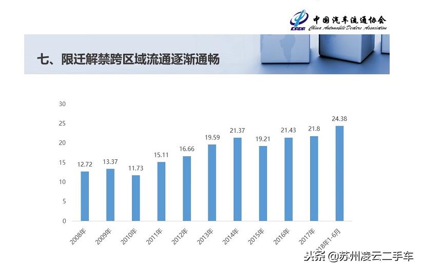 二手车限迁上海商务部,二手车限迁政策放宽